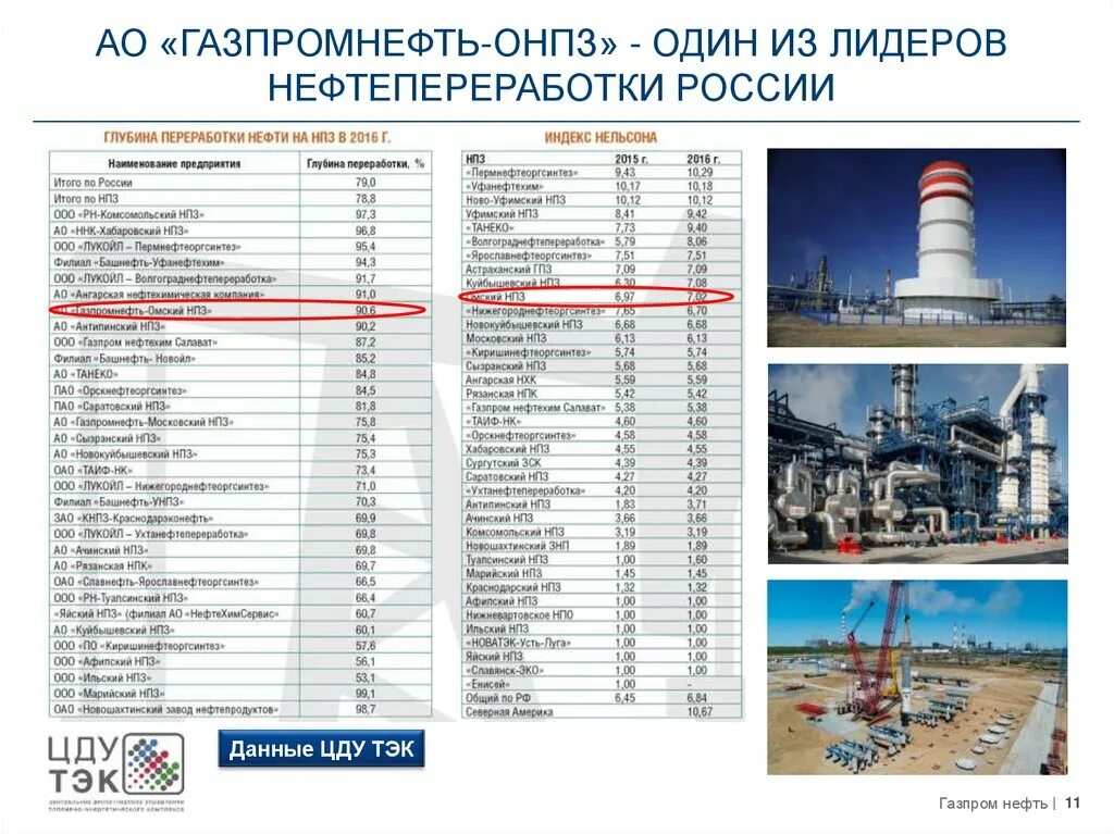 Количество нпз в россии. Омский нефтеперерабатывающий завод структура. Омский нефтеперерабатывающий завод АО «Газпромнефть-ОНПЗ». Схема Омского НПЗ.