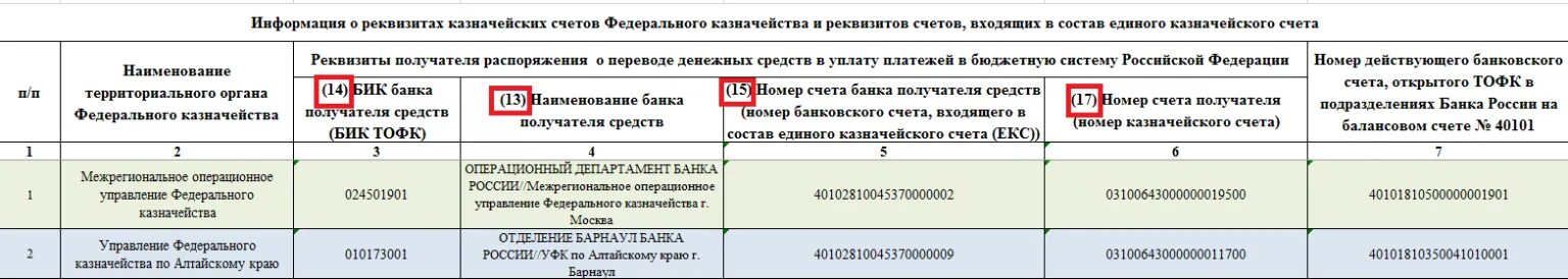 Счет федерального казначейства. Единый счет бюджета открывается. Казначейские счета с 2021. Схем бюджетного счета. Схема перечисления денег.