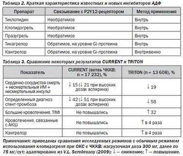 Тромб профилактика аспирин