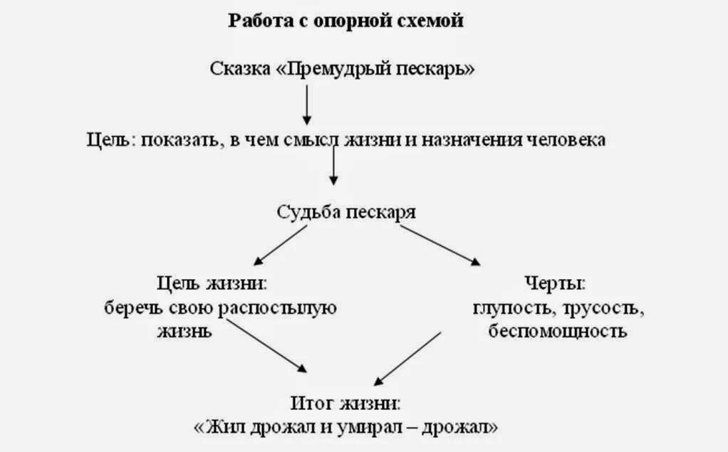 Какой девиз жизни был у пескаря. Какой девиз жизни был у пескаря