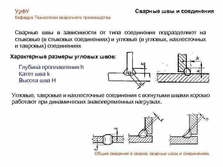 Катет шва углового соединения. Стыковые угловые тавровые и нахлёсточные сварные соединения. Тавровый и угловой шов отличия. Катет сварного шва нахлесточного соединения.