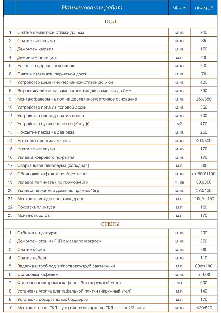 Стоимость ремонтные строительные работы. Прайс на отделочные работы. Строительно отделочные расценки. Расценки на отделку. Расценки на обшивки стен.