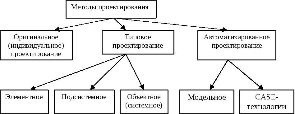 Что такое дизайн-мышление? Секрет успеха в цифровую эпоху и другое