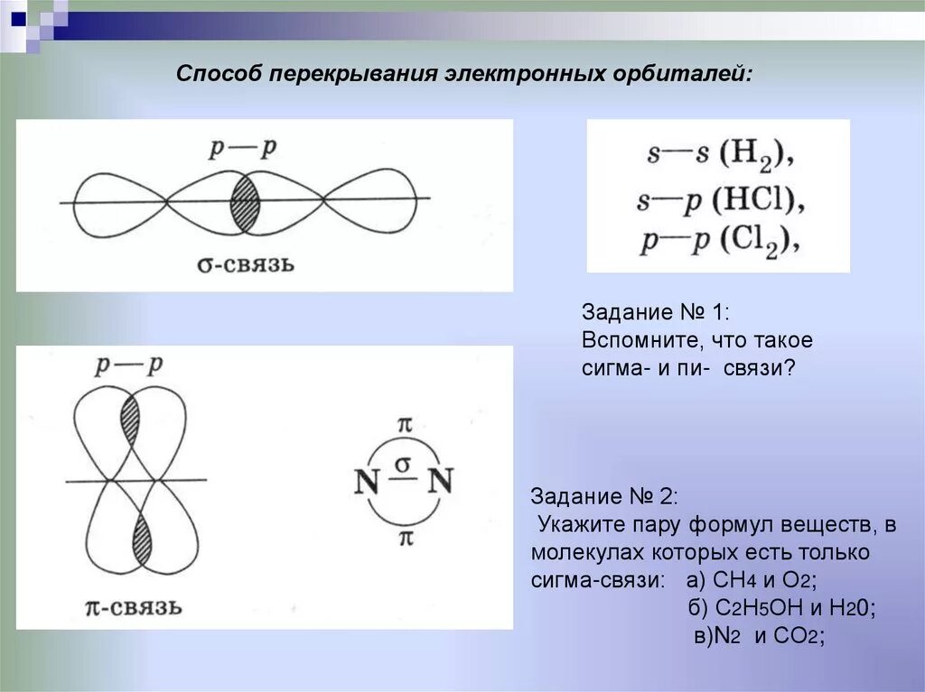 Типы химических связей пи и Сигма. Схема образования Сигма связи. Способы перекрывания электронных орбиталей (Сигма, пи). Схема перекрывания электронных облаков i2.