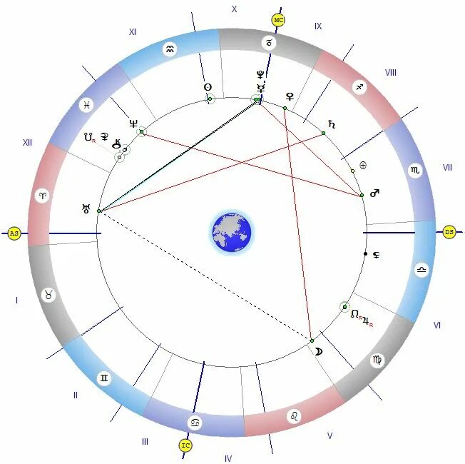 Меркурий в домах в натальной карте. Хирон в натальной карте. Марс в натальной карте.