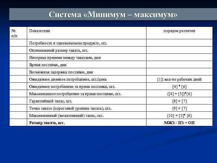 Система минимум максимум. Система максимум минимум. система минимум максимум в логистике. система «минимум - максимум». схема. система управления запасами минимум-максимум.
