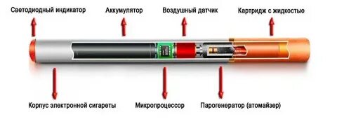 Что входит в электронную сигарету