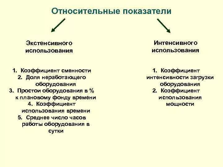 Определить интенсивную экстенсивную и интегральную загрузку. Определить интенсивную экстенсивную и интегральную загрузку