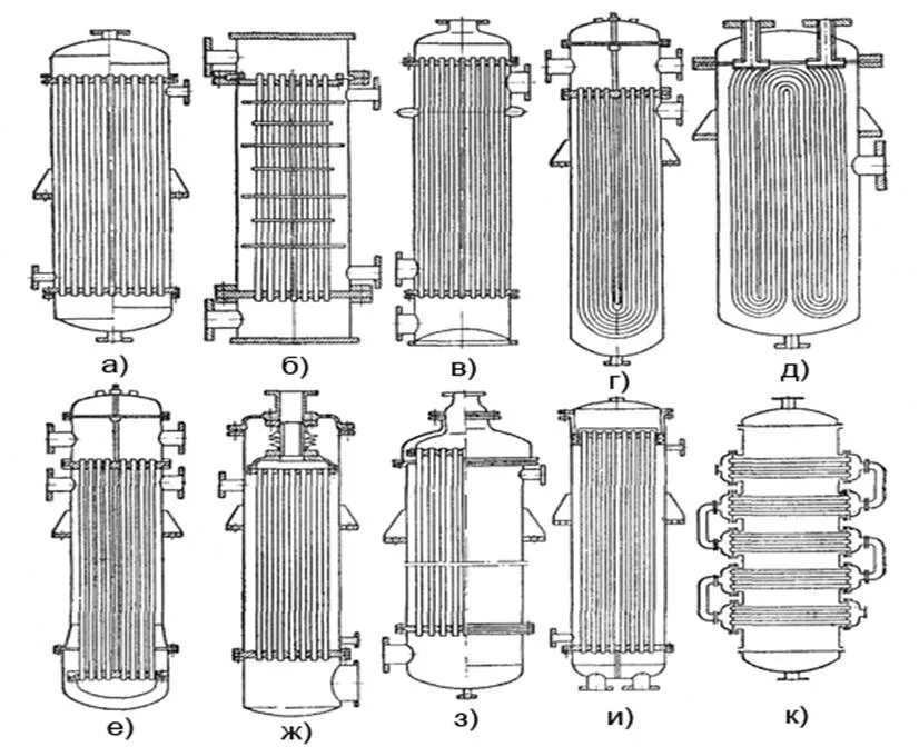 Трубчатые аппараты. Классификация кожухотрубчатых теплообменников. Кожухотрубный теплообменник т212. Классификация теплообменников. Кожухотрубный теплообменник. Конструкции рекуперативных кожухотрубчатых теплообменников..