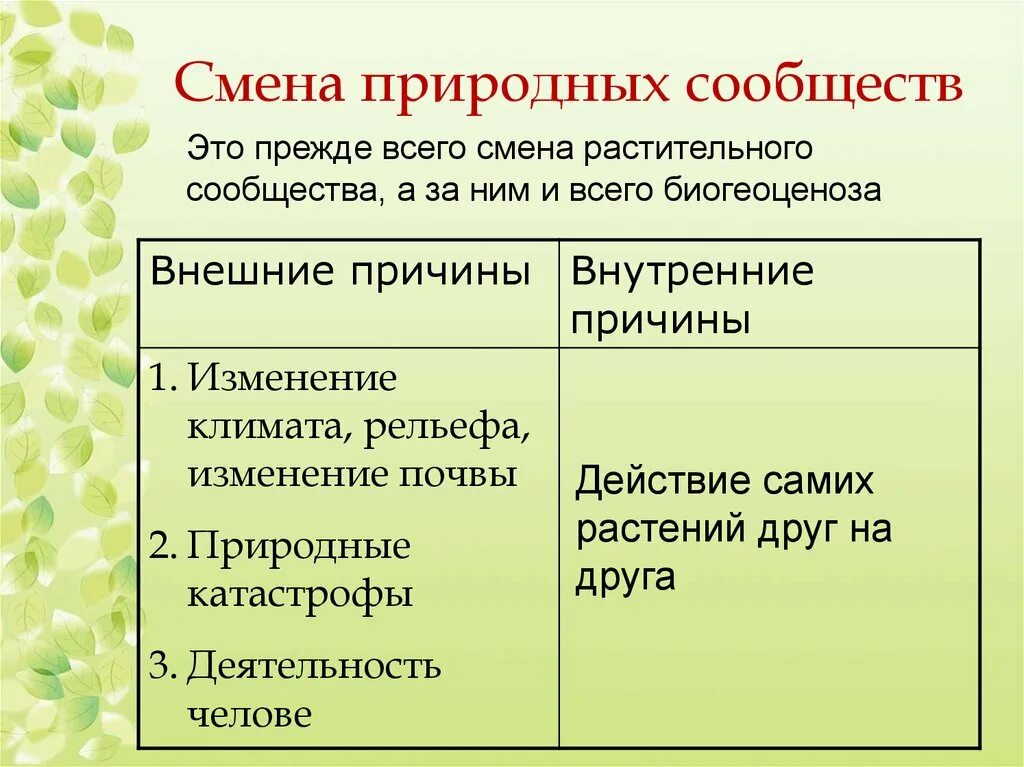 Разнообразие природных сообществ 5 класс таблица. Причины смены природных сообществ причины. Причины изменения природного сообщества. Внешние причины природных сообществ. Причины смены природных сообществ внутренние и внешние.