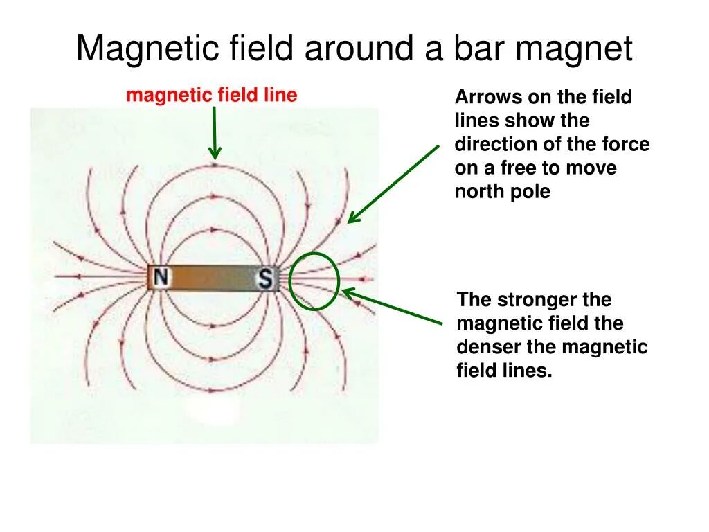 Магнитная индукция солнца. Магнитное поле. Magnetic fields. Магнитное поле солнца. Magnetic field lines.