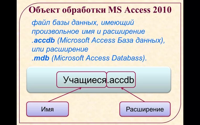 Какое расширение access