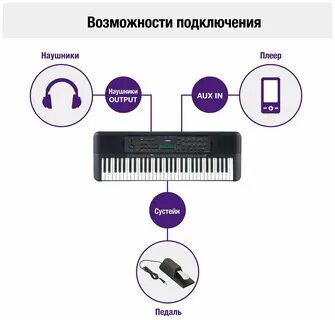 Как подключить синтезатор к наушниками