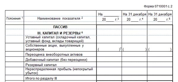 Раздел баланса капитал и резервы. Капитал и резервы проводки. III баланса «капитал и резервы»,. Разделу «капитал и резервы» бухгалтерского баланса.