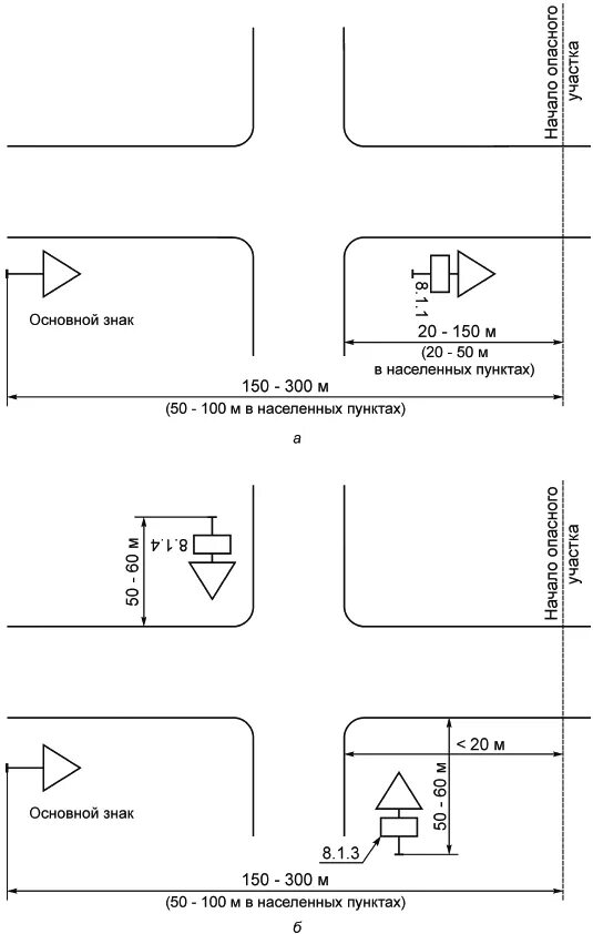Установка знаков пдд. Перильные ограждения гост 52289-2004. гост р 52289-2004 технические средства организации дорожного движения. гост дорожные знаки 52289. высота установки знаков дорожного движения гост.