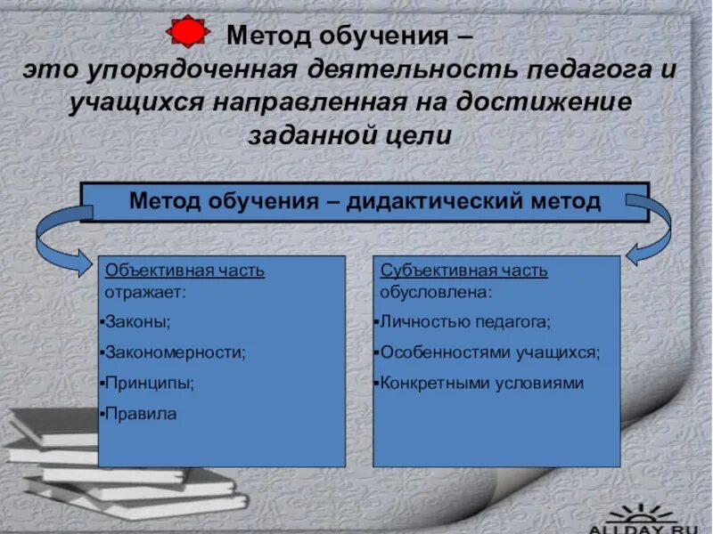 Дидактические методы классификация. Методы дидактики. Методы в дидактике. Средства и методы обучения Дидактик. Методика дидактика технология.