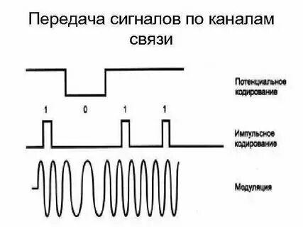 Как можно передать сигнал
