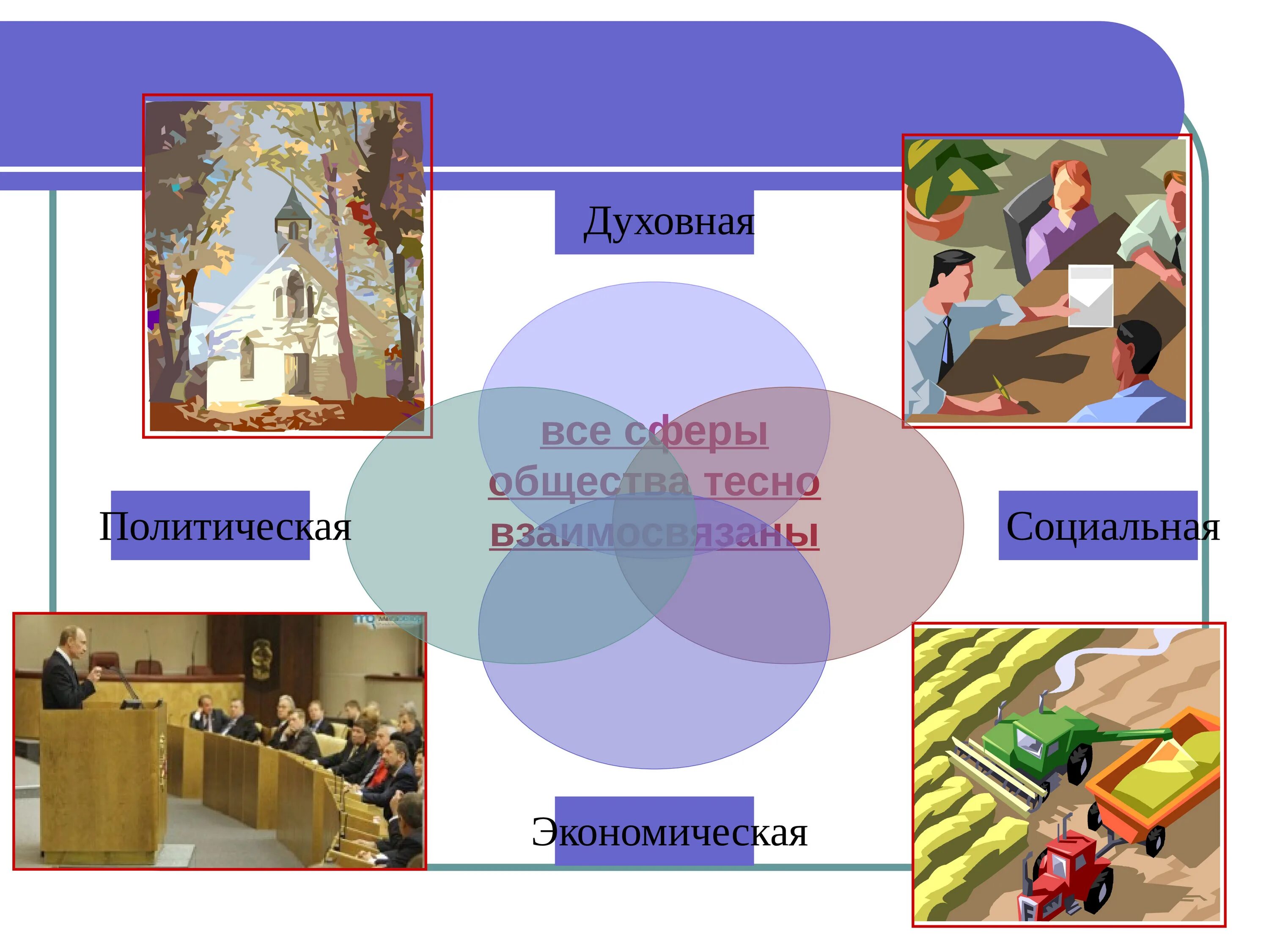 Общество экономика проект. Сферы жизни общества. Сферы в обществознании. Социальная и духовная сфера общества. Сферы жизни экономическая социальная политическая духовная.