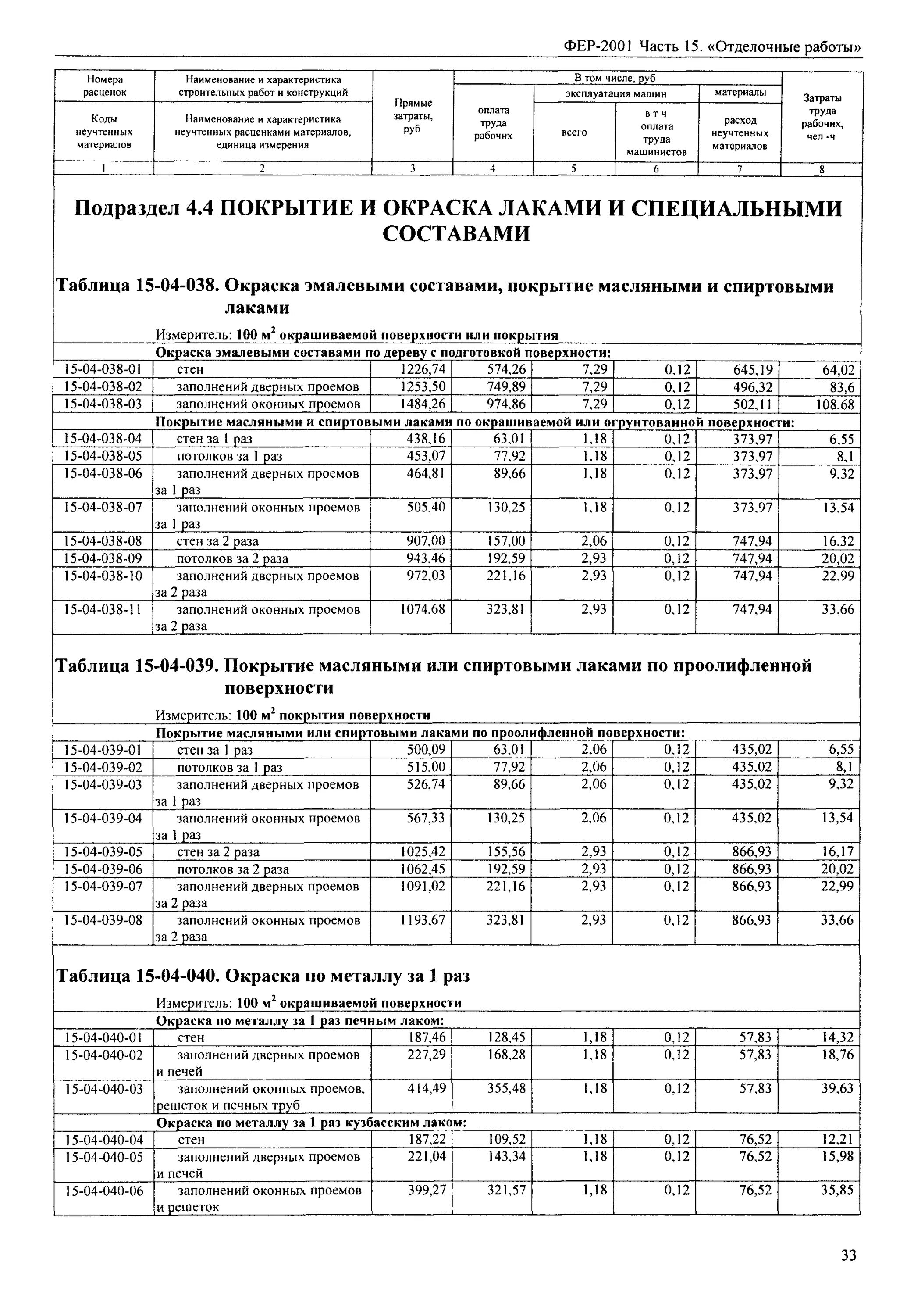 Покрытие пола лаком расценка. Лакировка паркета. Лакировка паркета. Циклевка паркета. Покрытие пола лаком расценка.