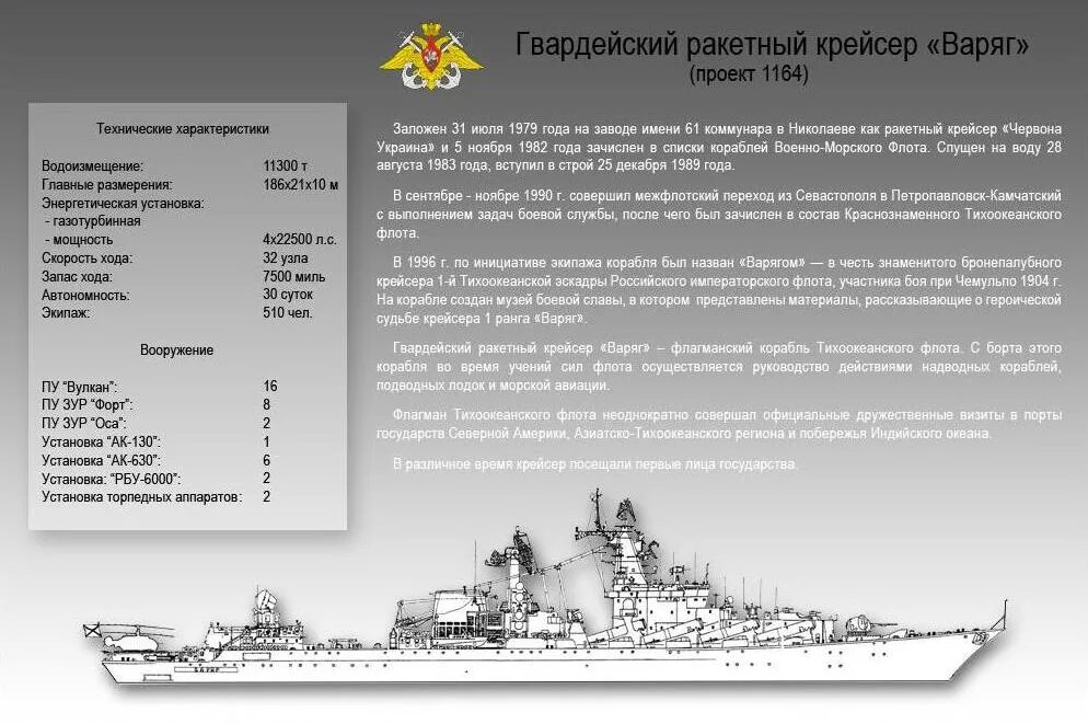 Крейсер сколько запросов. Крейсер сколько запросов