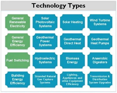Types of information