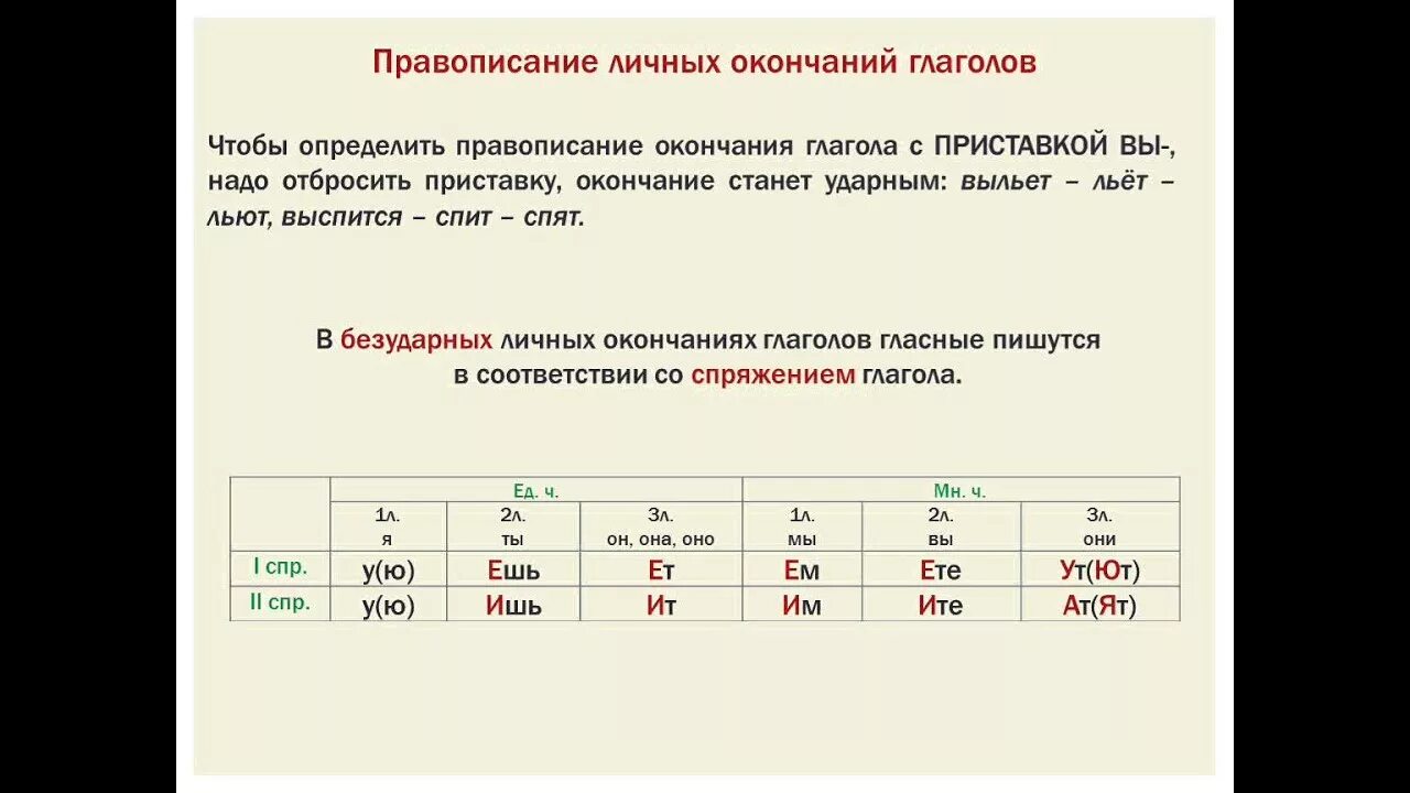 Правописание безударных личных окончаний глаголов спряжение. Правописание безударных личных окончаний глаголов 1 и 2 спряжения. Правописание личных окончаний глаголов. Правописание безударных личных окончаний глаголов 5 класс правило. Личные глагольные окончания