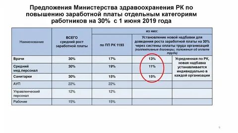 Повышение зарплаты бюджетным организациям
