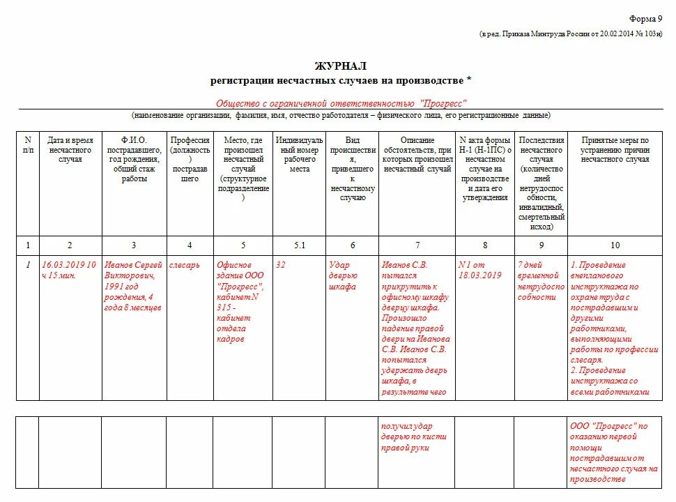 Инструктаж несчастных случаев на производстве. Журнал учета несчастных случаев на производстве пример заполнения. Журнал регистрации несчастных случаев работников образец заполнения. Журнал регистрации несчастных случаев с сотрудниками ДОУ. Образец заполнения журнала учета микротравм.