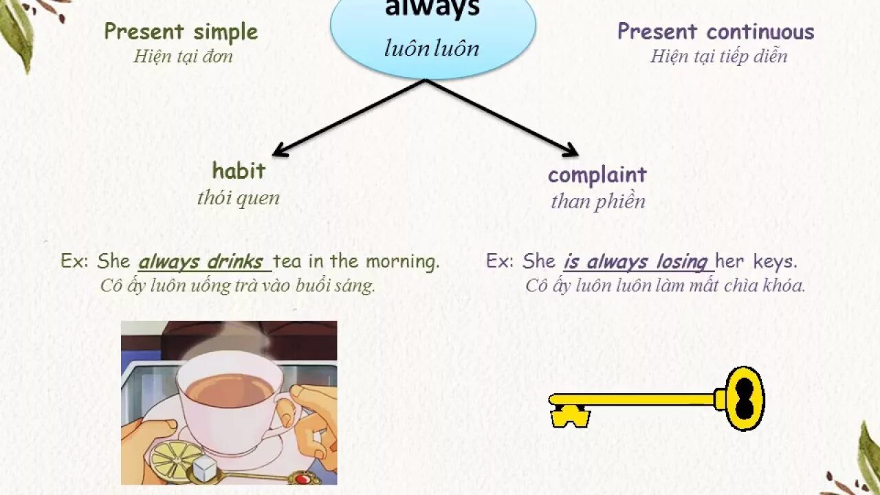 Present continuous keys. Always present Continuous. Презент Симпл Олвейс. Present Continuous раздражение. Always present Continuous правило.