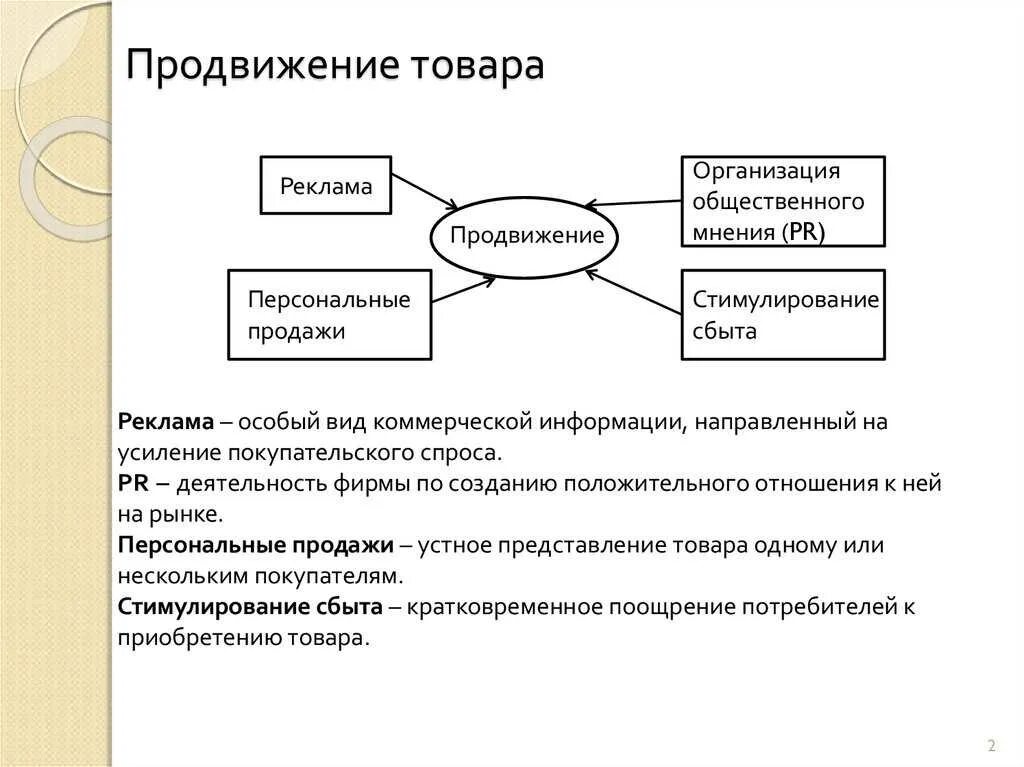 Продвижение продукции предприятия