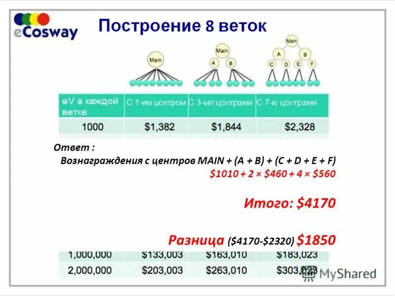 Максимальная сумма которая может быть