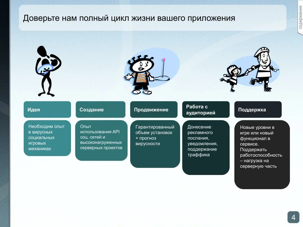 Жизненный цикл команды проекта План развитие команды найдено 75 фото