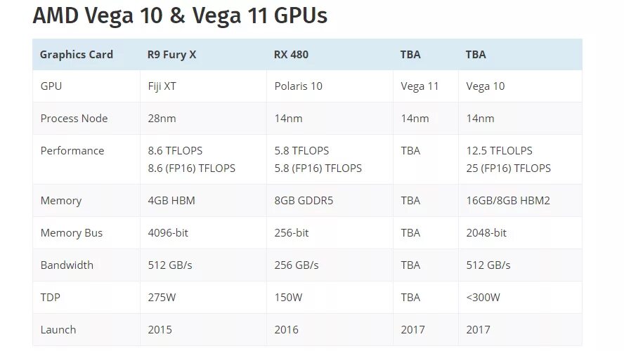 Amd radeon tm rx vega 10 graphics. Amd radeon vega 10. amd rx vega 10 graphics. 10 терафлопс видеокарта. amd radeon rx vega 10 характеристики.