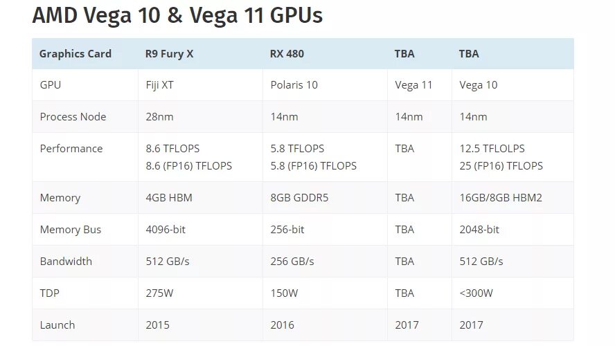 Vega 8 память. RX Vega 10 Graphics. Видеокарта AMD Radeon Vega 8 Graphics. Видеокарта AMD Radeon RX Vega 10. AMD Radeon TM RX Vega 11 Graphics видеокарта.