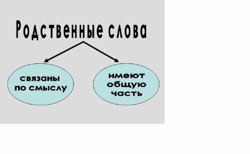 Общее представление о родственных словах. Родственные слова. Схема родственные слова. Родственные слова этото. Родственные слова презентация.