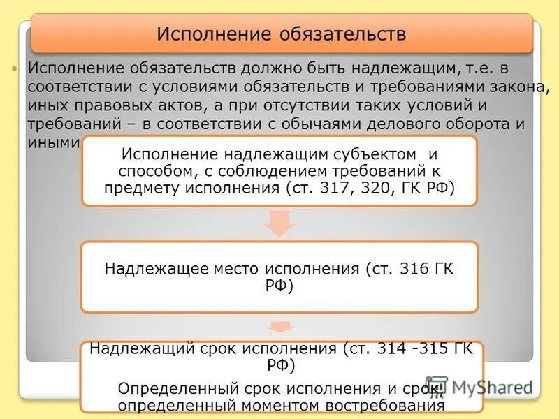 Надлежаще исполненное обязательство. Условия надлежащего исполнения обязательств таблица. Исполнение обязательств. Исполнение обязательств в гражданском праве. Условия надлежащего исполнения обязательств в гражданском праве.