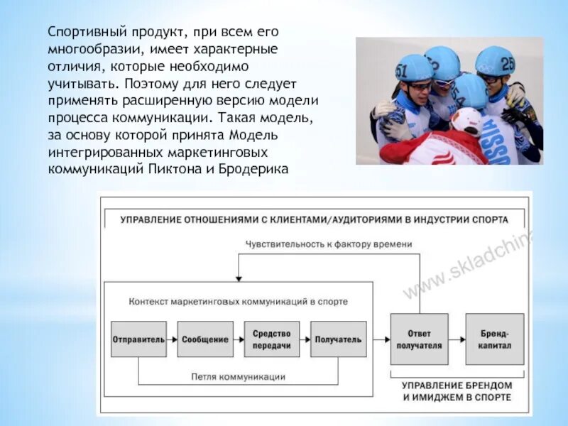 Виды общения в спорте. Полилог примеры. Формально-ролевой уровень общения. Спортивные продукты. Схема виды общения и типы общения.
