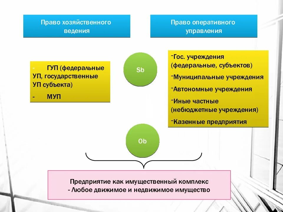 Хозяйственное ведение оперативное управление собственностью. Субъекты права хозяйственного ведения. право хозяйственного ведения и право оперативного управления. хозяйственное ведение и оперативное управление. на праве хозяйственного ведения имущество закрепляется.