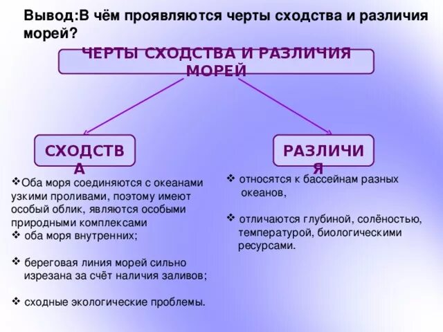 Вывод о чертах сходства и различия. Различия русской равнины и западно сибирской равнины. Различия русской и западно сибирской равнины. Сходства политических партий и движений. Сходства и различия политических партий и движений.