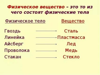 Какие из понятий обозначают физические тела
