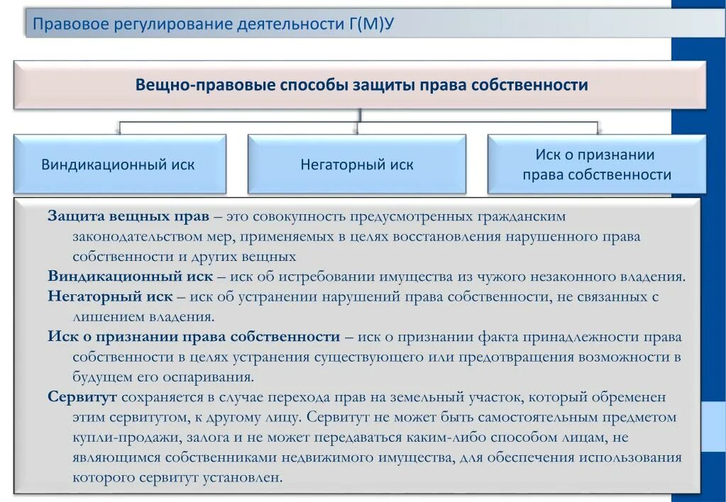 В собственность все передаваемые. Вещно-правовые способы защиты вещных прав. Гражданско-правовые способы защиты вещных прав.