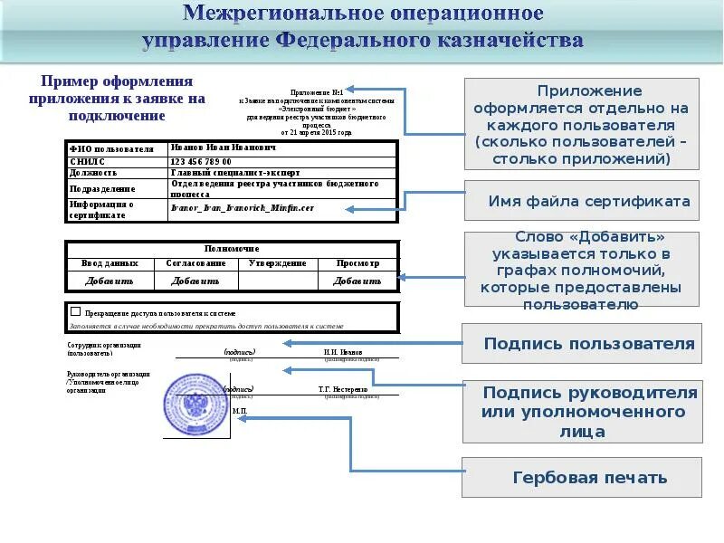 Приложение к заявке. Пример оформления приложения. Пример заявки. Оформление заявки образец. Казначейство подача сертификата