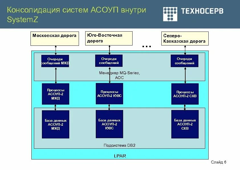 Управление юго