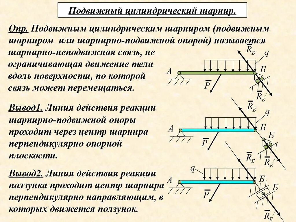 Шарнирно подвижная опора теормех. Подвижная шарнирная опора теоретическая механика. Подвижный шарнир теоретическая механика. Шарнирно подвижная опора силы. Реакции опор направление