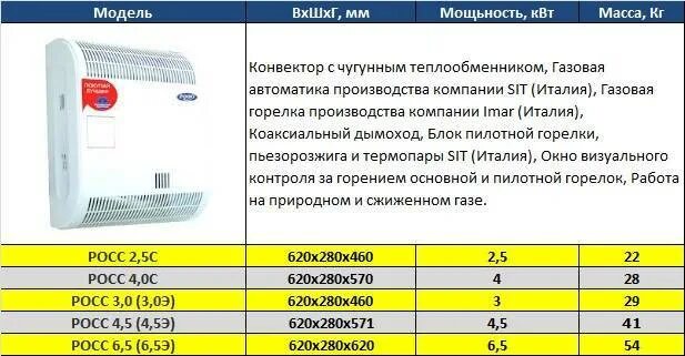 Конвекционный газовый котел vaillant. Устройство газового конвектора отопления. Чешский газовый конвектор карма. Конденсационный теплообменник дымовых газов. Что значит конвекционный газовый.