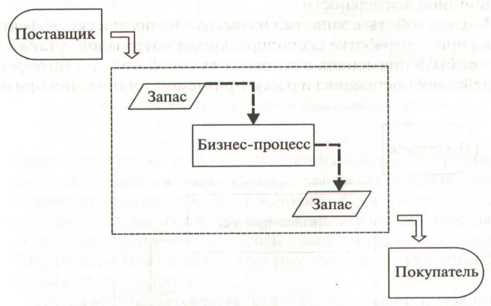 Работаю по модели 1 1