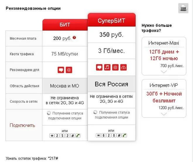 Остаток трафика на следующий месяц