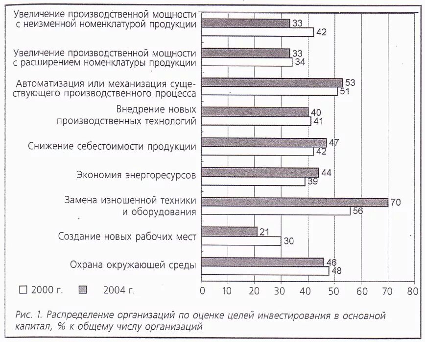 Повышение производственной мощности. Увеличение производственных мощностей.