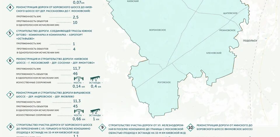 Схема дорог в ТИНАО. Карта новой Москвы с поселениями. Карта ТИНАО С поселениями. ТИНАО строительство дорог. Тинао москва расшифровка