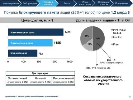 Из чего состоит контрольный пакет акций